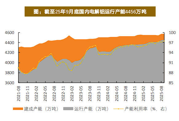 有色起舞，铝业领涨，天风称“电解铝是弹性与红利的完美融合” - 图片5